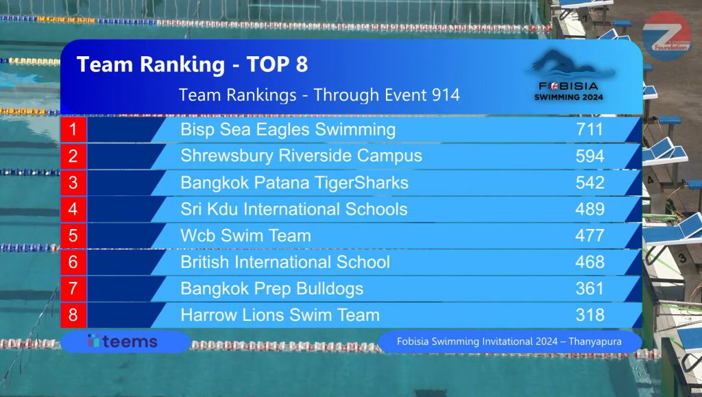 Team Ranking 1