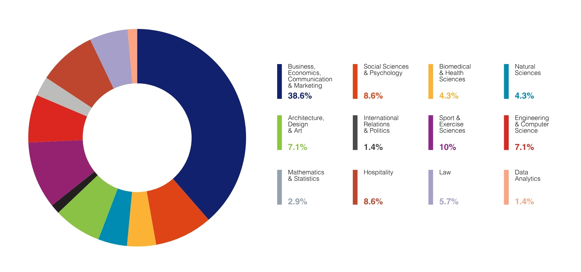 FuturePathways2026 Web